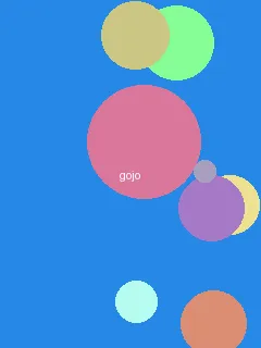 吃瓜91 - 五条悟角色图
